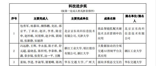 人工智能賦能公共服務(wù)新篇章——2021年吳文俊人工智能科學(xué)技術(shù)獎初評項目解讀