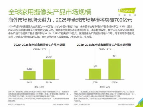 艾瑞咨詢2021年中國智能家居行業研究報告解讀 智能視覺引領未來，人工智能公共服務與技術咨詢賦能生態