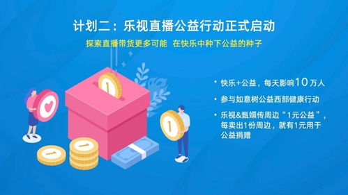 十年回首，未來可期 樂視超級電視十周年產品展的智能啟示